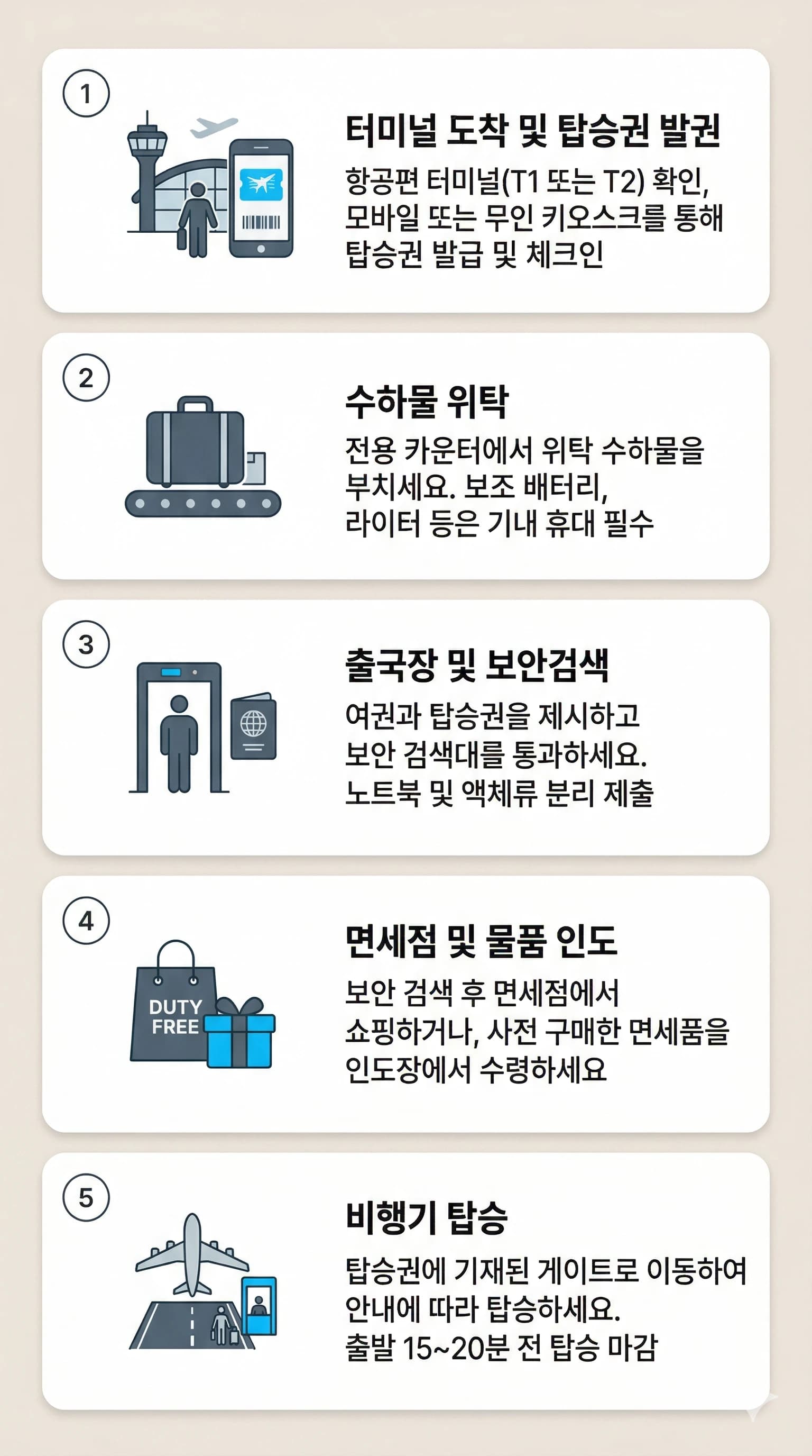 비행기 탑승 절차