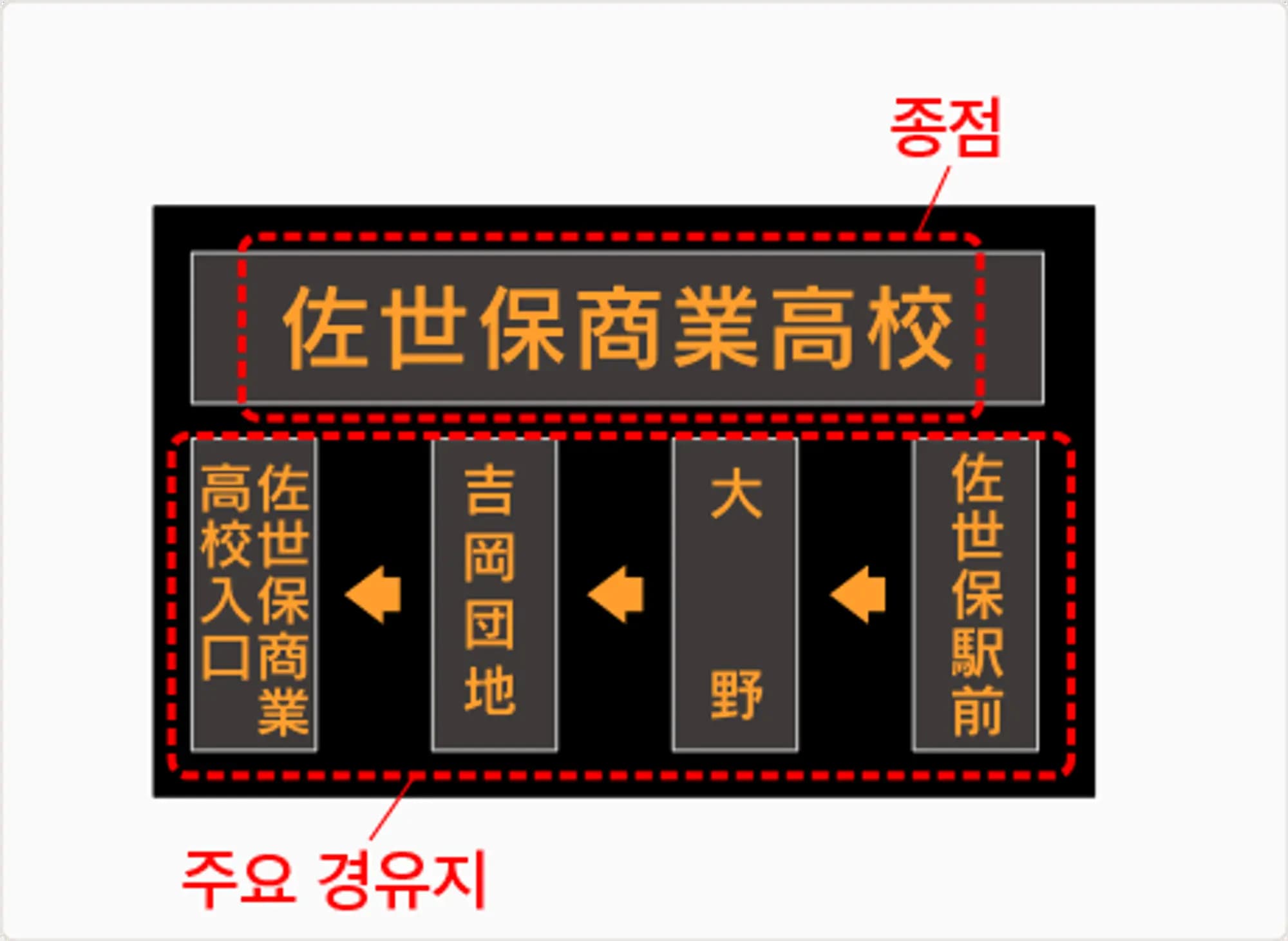 일본에서 버스타는 법