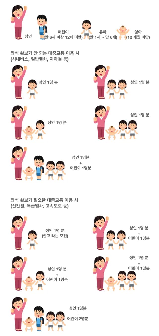 일본 대중교통 운임