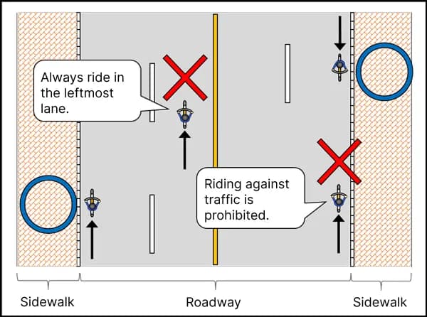 Japan travel bicycle rules