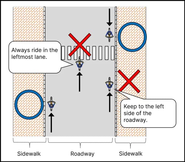 Japan travel bicycle rules
