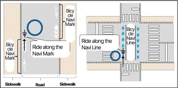 Japan travel bicycle rules