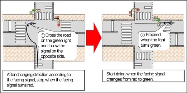 Japan travel bicycle rules