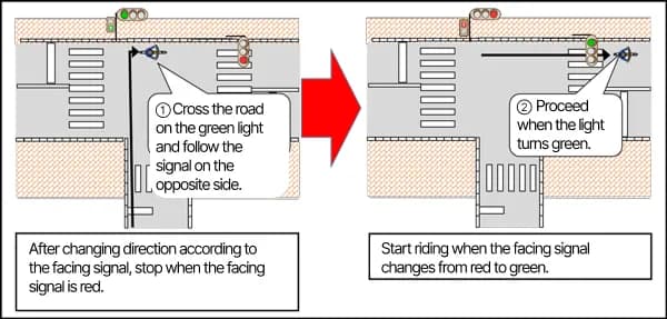 Japan travel bicycle rules