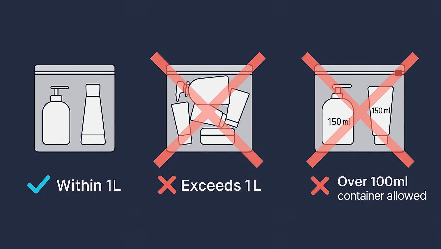 Liquids carry-on rules