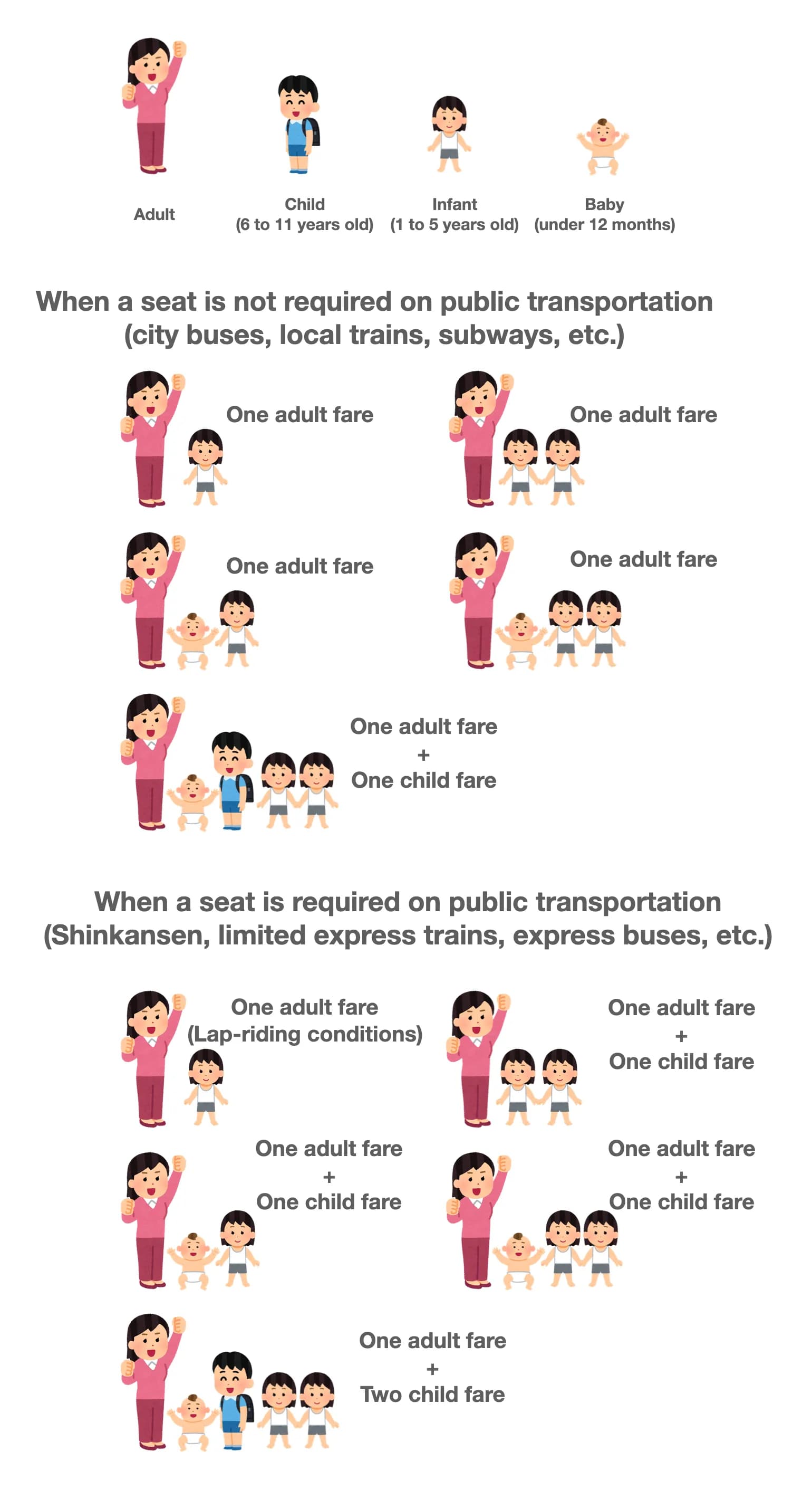Japan public transport fares