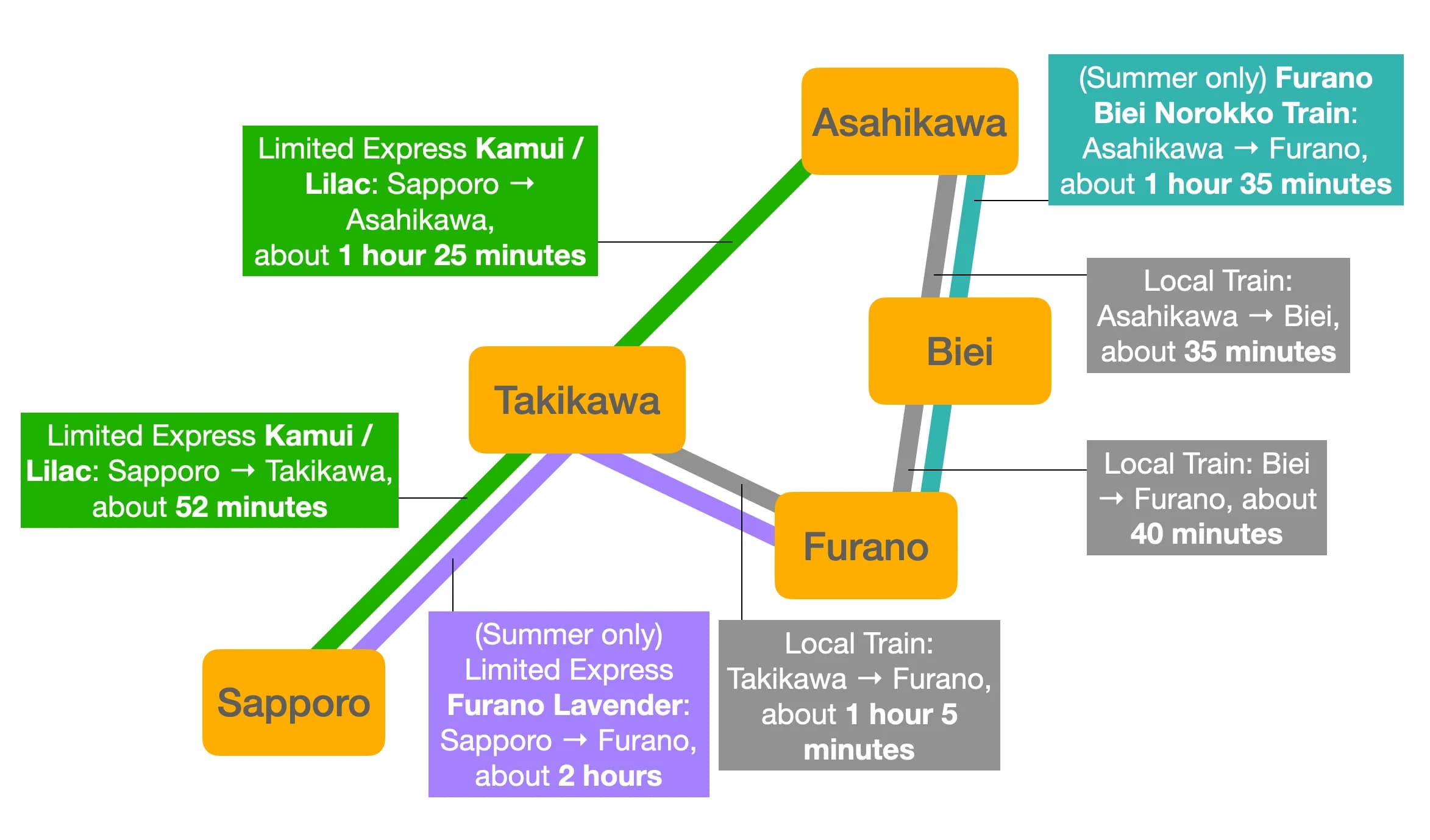 Biei travel itinerary