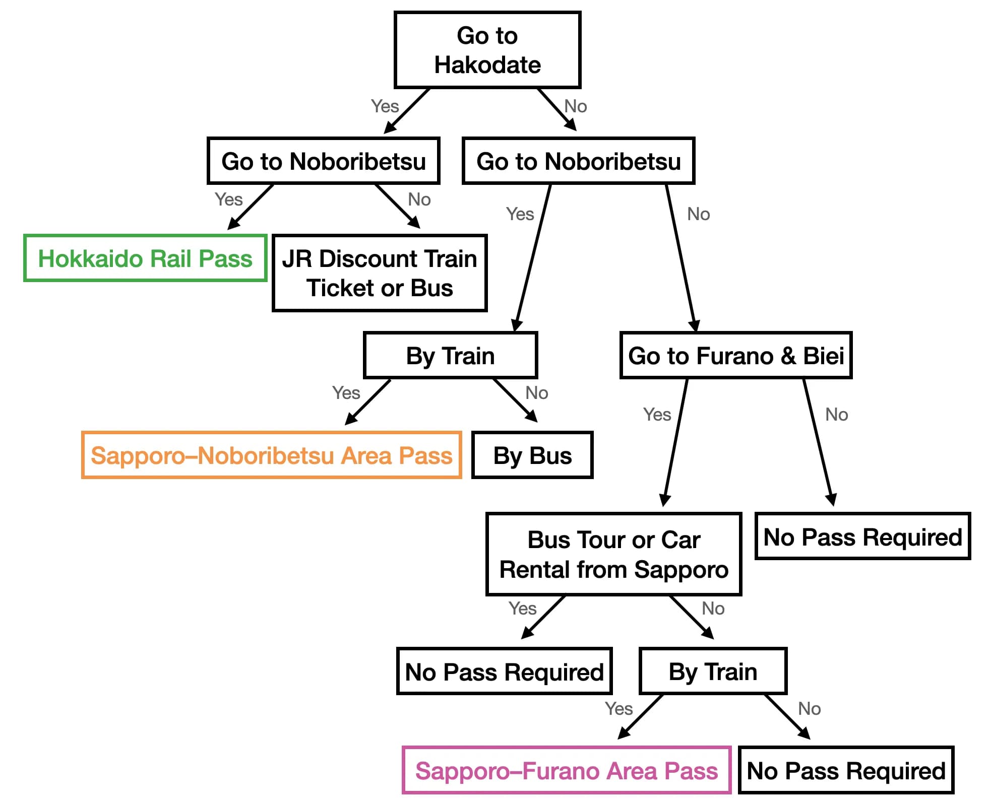 Choose a Hokkaido rail pass