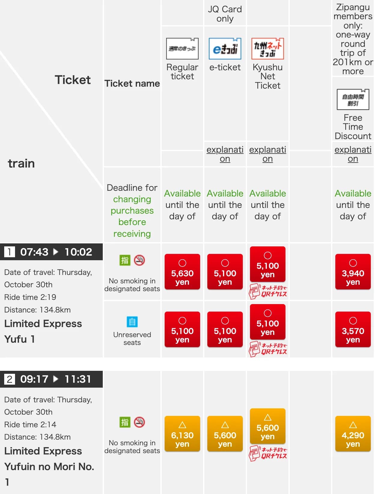 Kyushu train timetable results