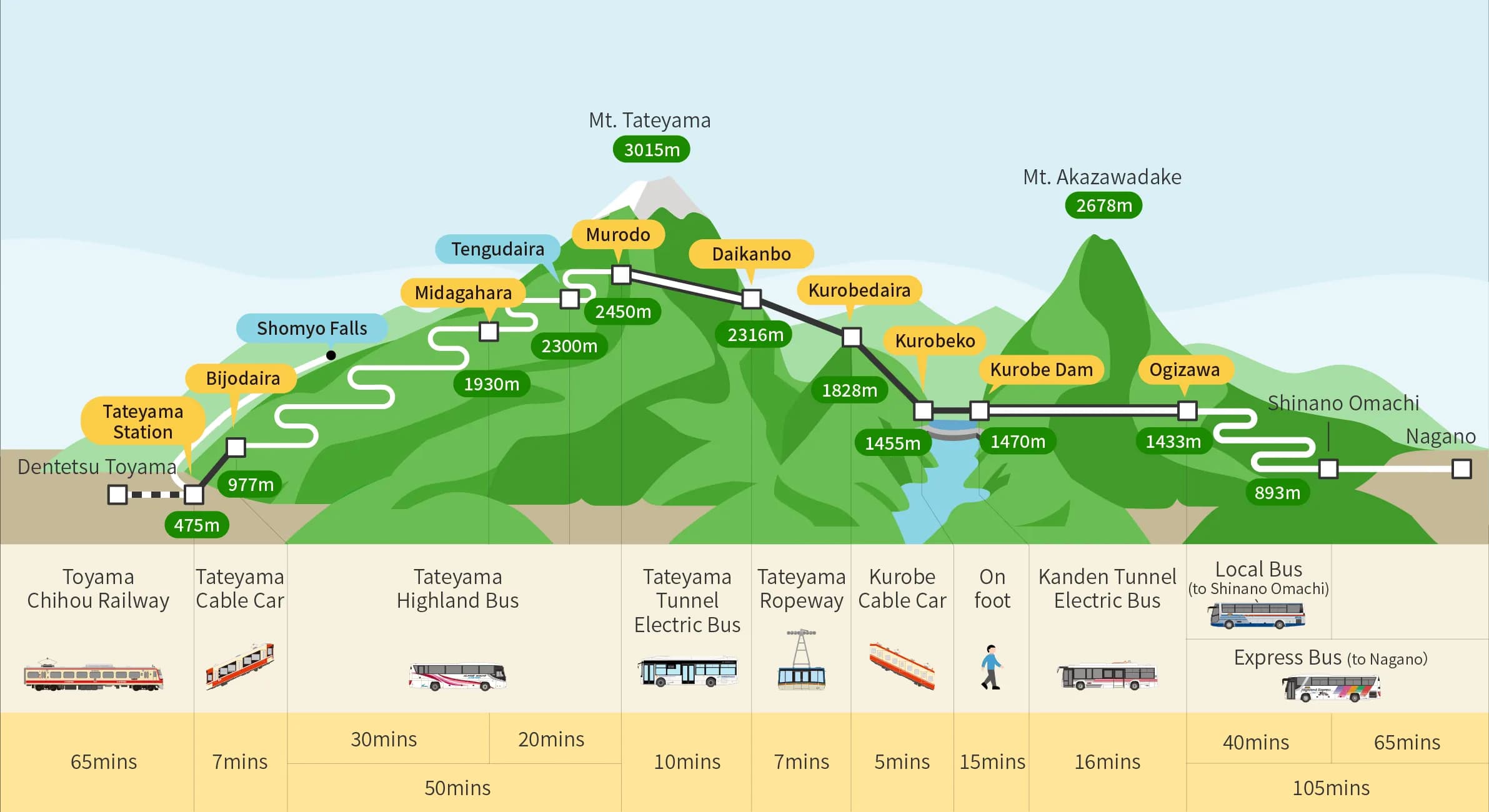 Alpine Route timetable