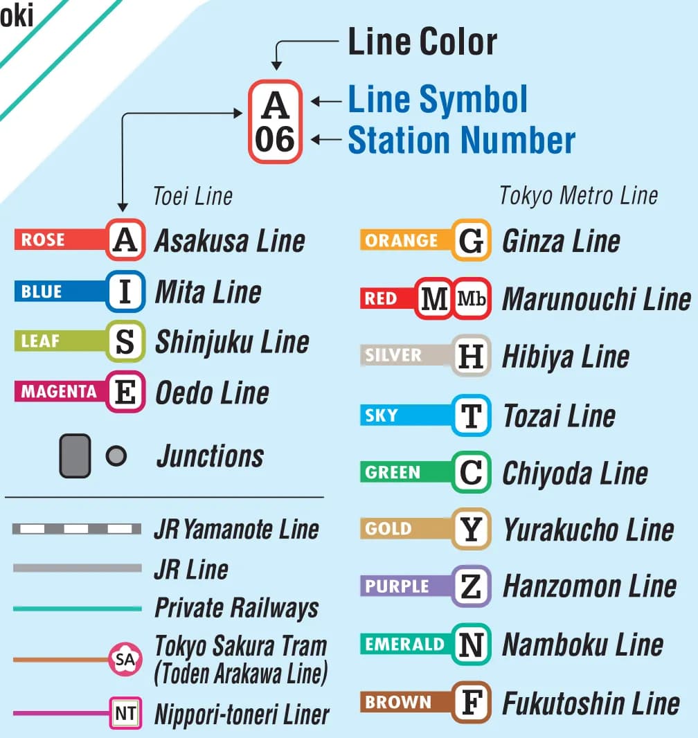Tokyo subway lines