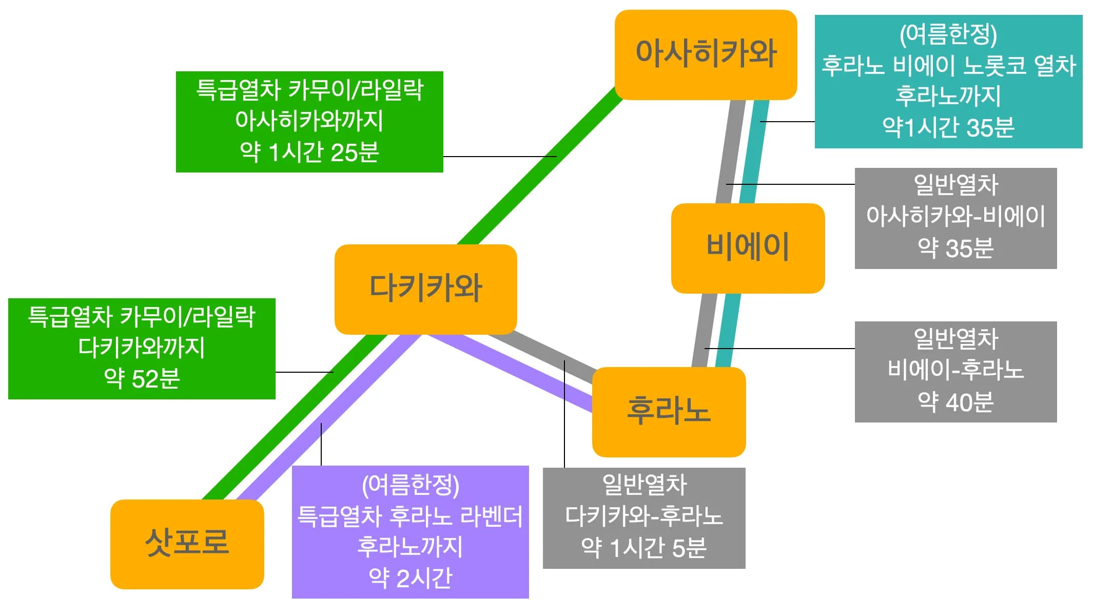 비에이 여행 일정