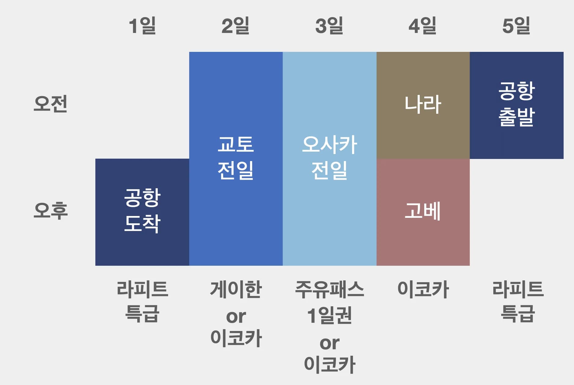 오사카 4박 5일 일정 짜는 방법