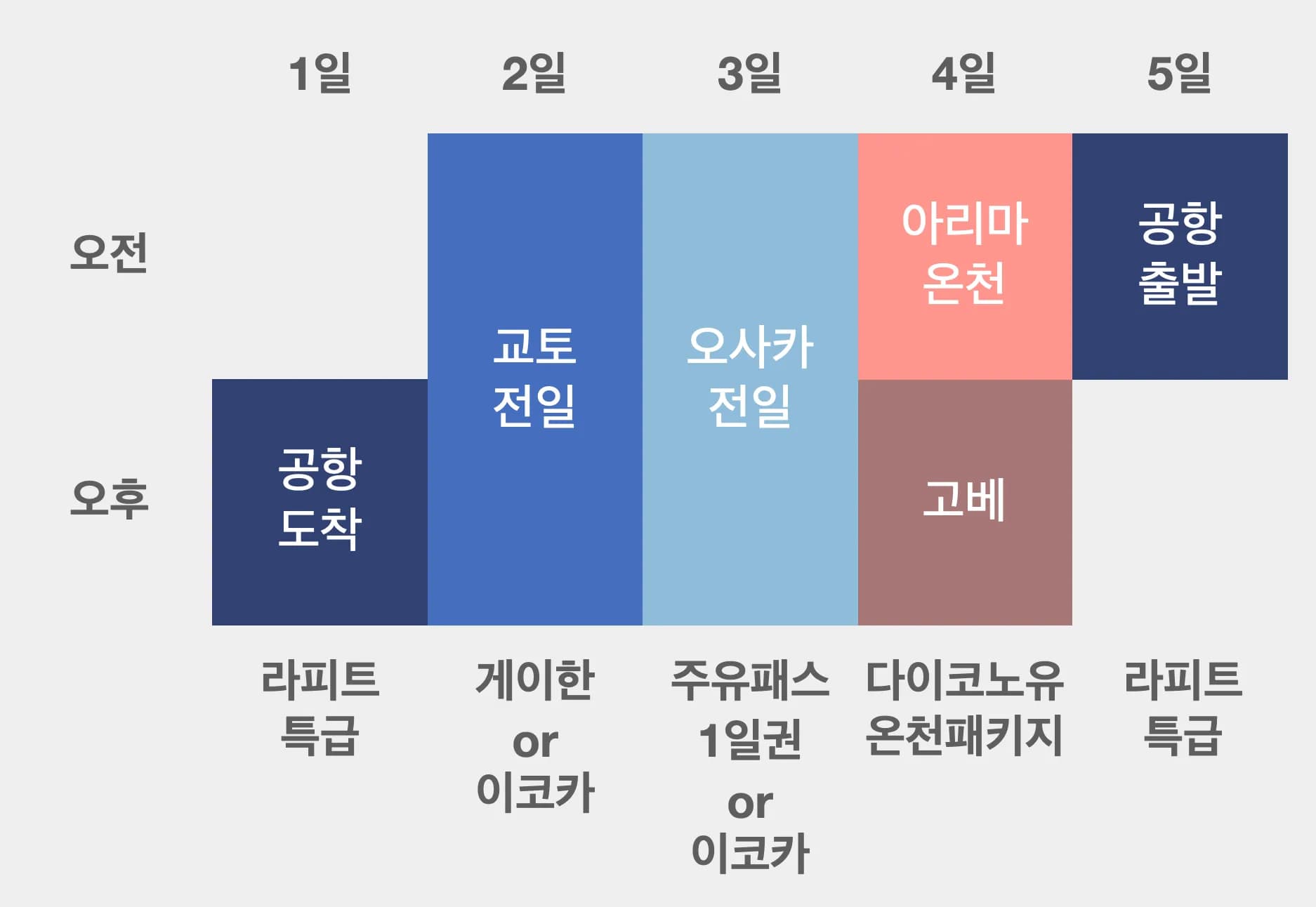 오사카 4박 5일 일정 짜는 방법