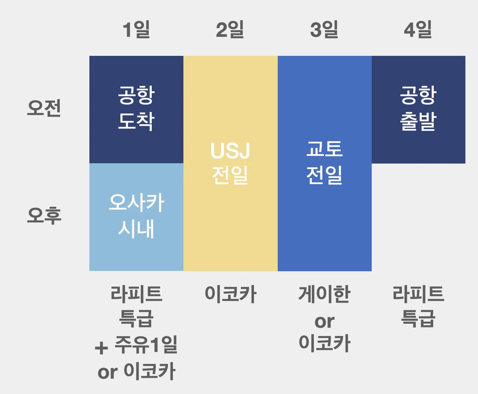 오사카 3박 4일 일정