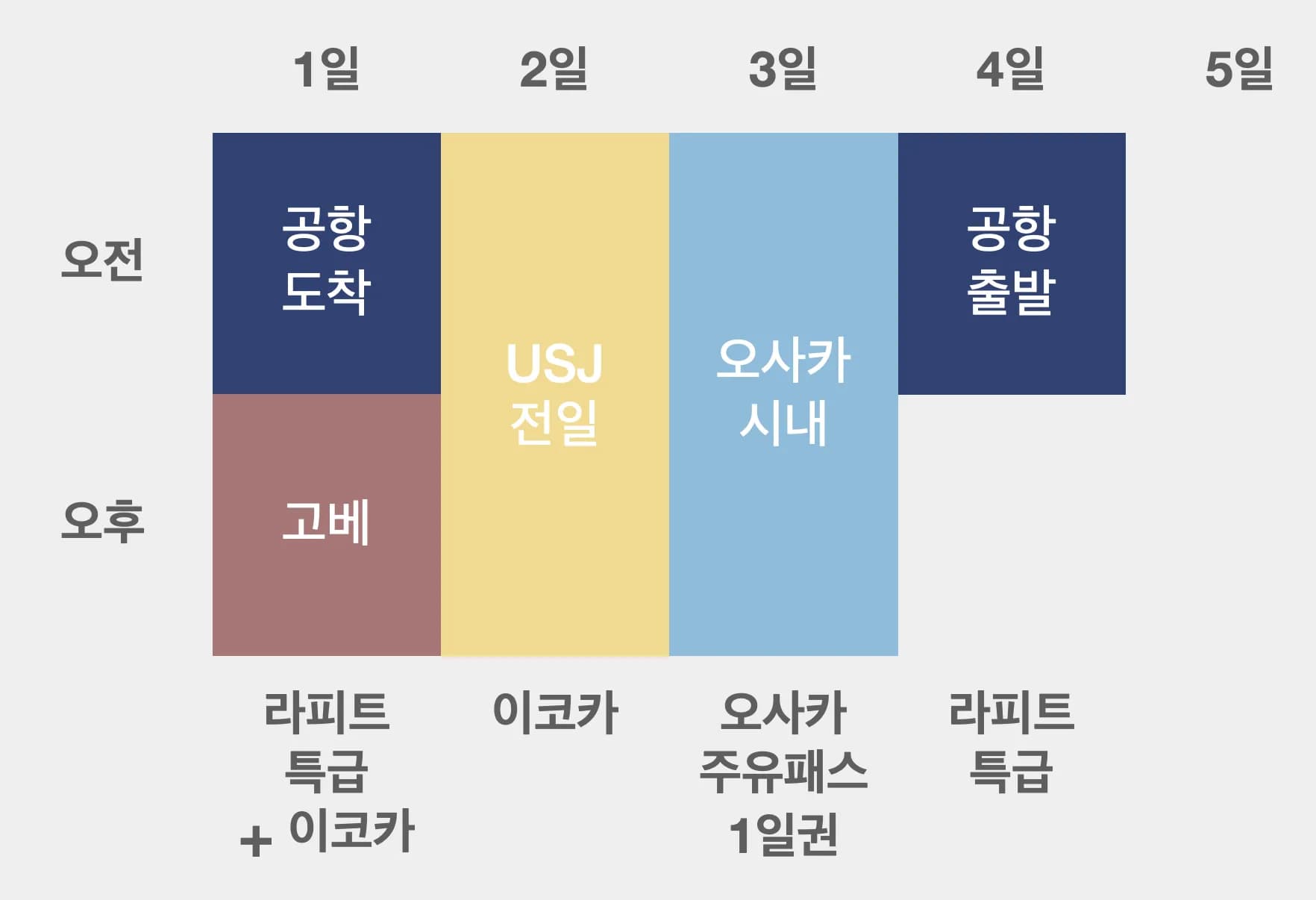 오사카 3박 4일 일정