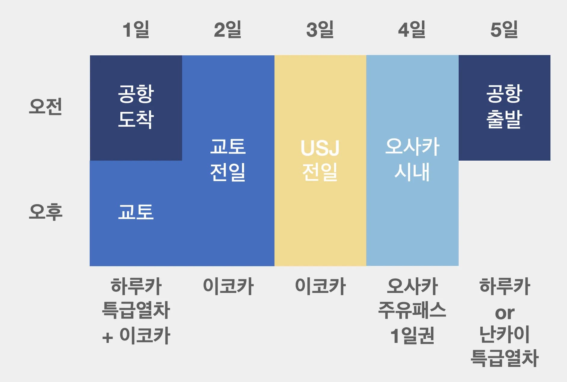 교토 4박 5일 일정