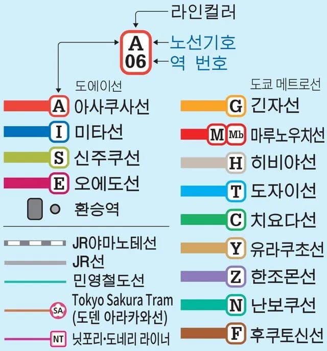 도쿄 지하철 노선