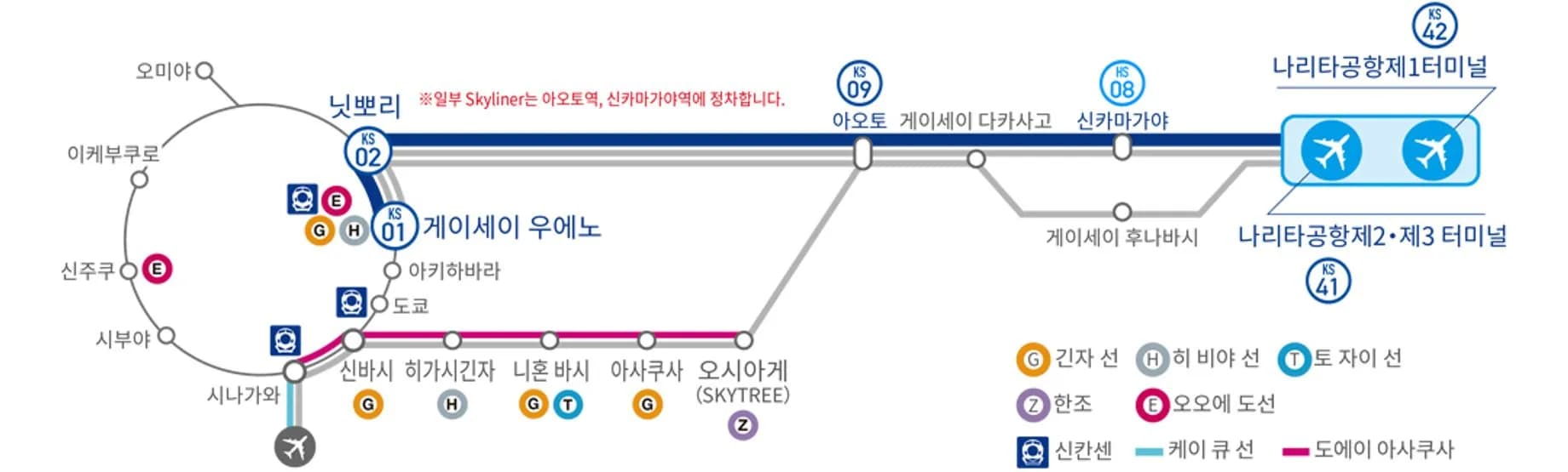 스카아라이너