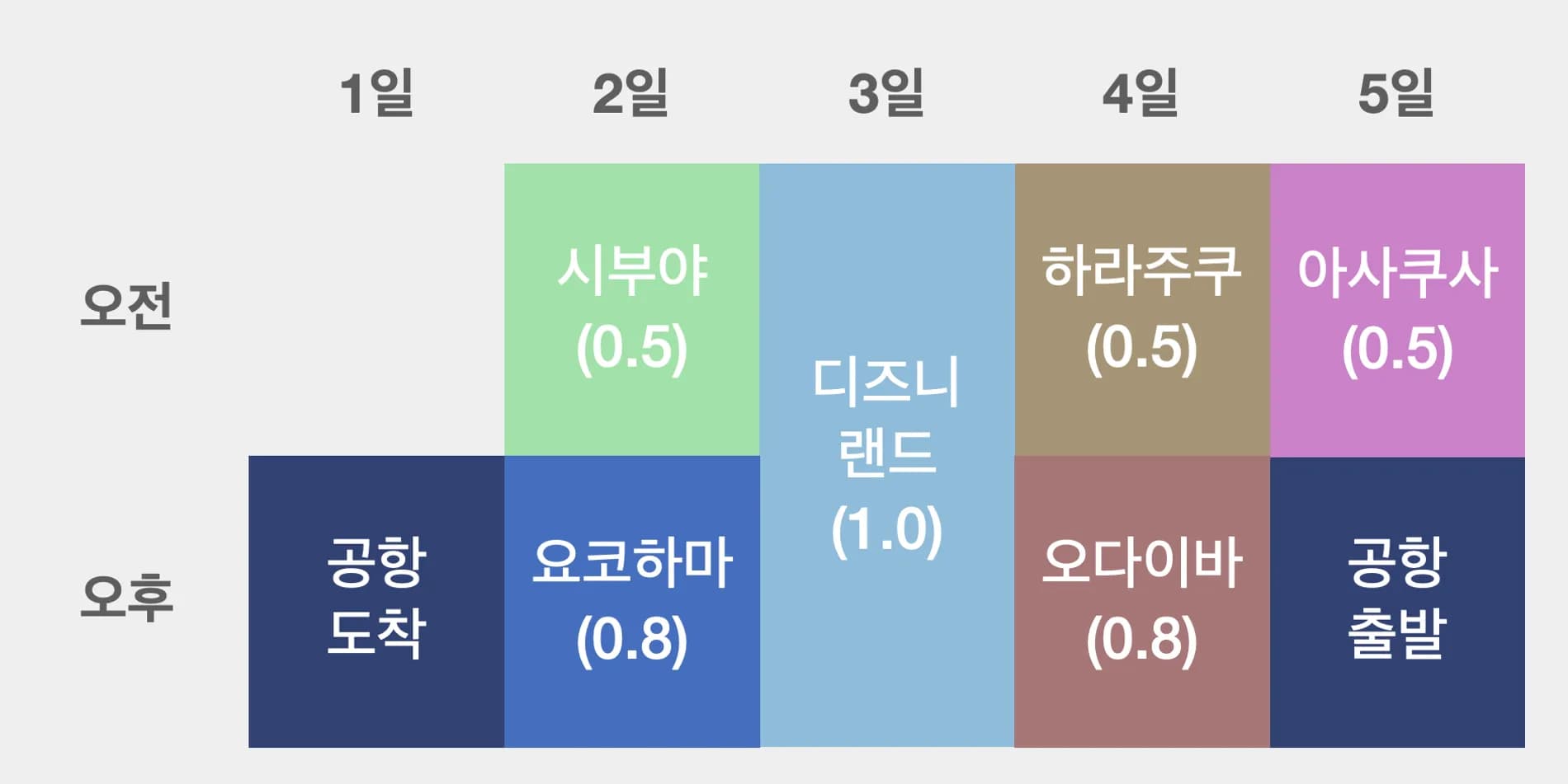 도쿄 일정 짜는법