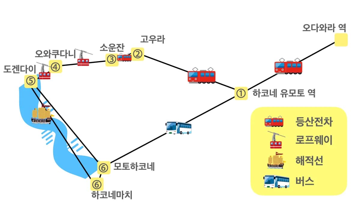 하코네 일정