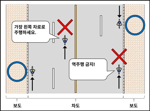 일본여행 자전거 규칙