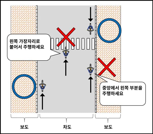 일본여행 자전거 규칙