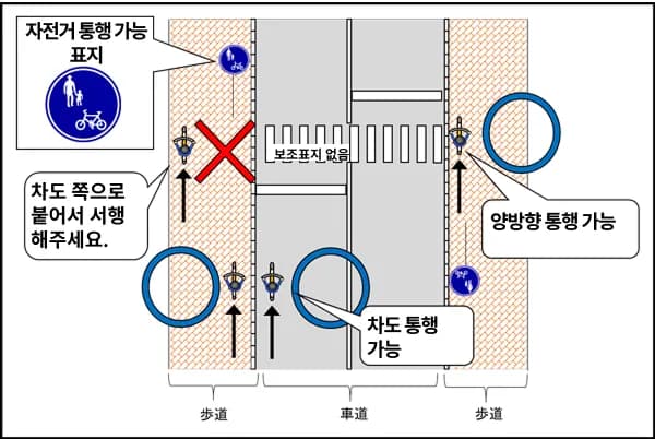 일본여행 자전거 규칙