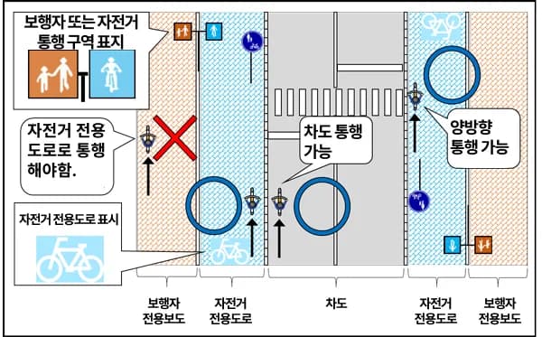 일본여행 자전거 규칙