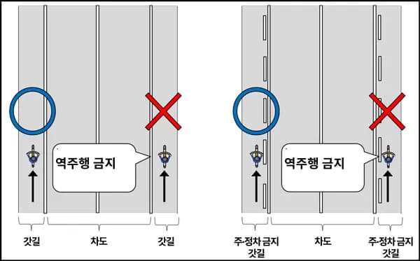 일본여행 자전거 규칙