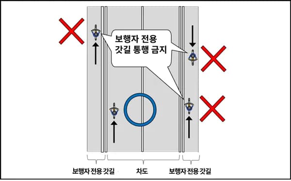 일본여행 자전거 규칙