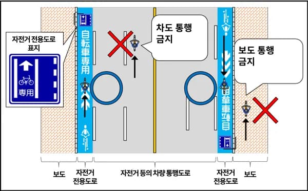 일본여행 자전거 규칙