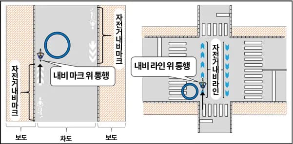일본여행 자전거 규칙