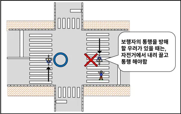 일본여행 자전거 규칙