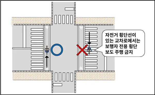 일본여행 자전거 규칙