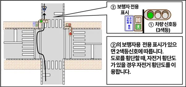 일본여행 자전거 규칙
