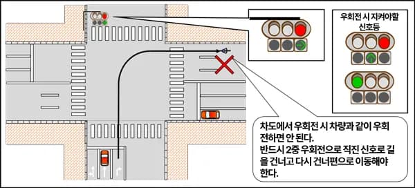 일본여행 자전거 규칙