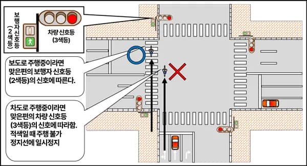 일본여행 자전거 규칙