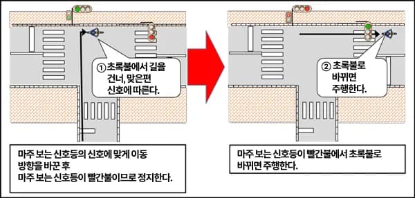 일본여행 자전거 규칙