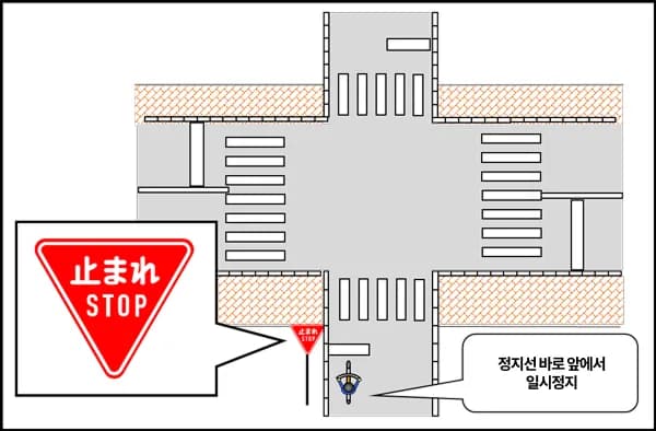 일본여행 자전거 규칙