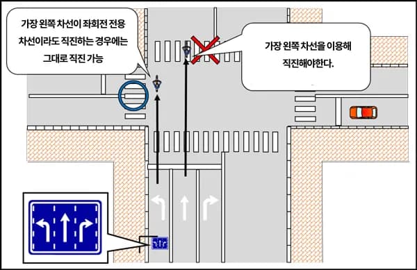 일본여행 자전거 규칙