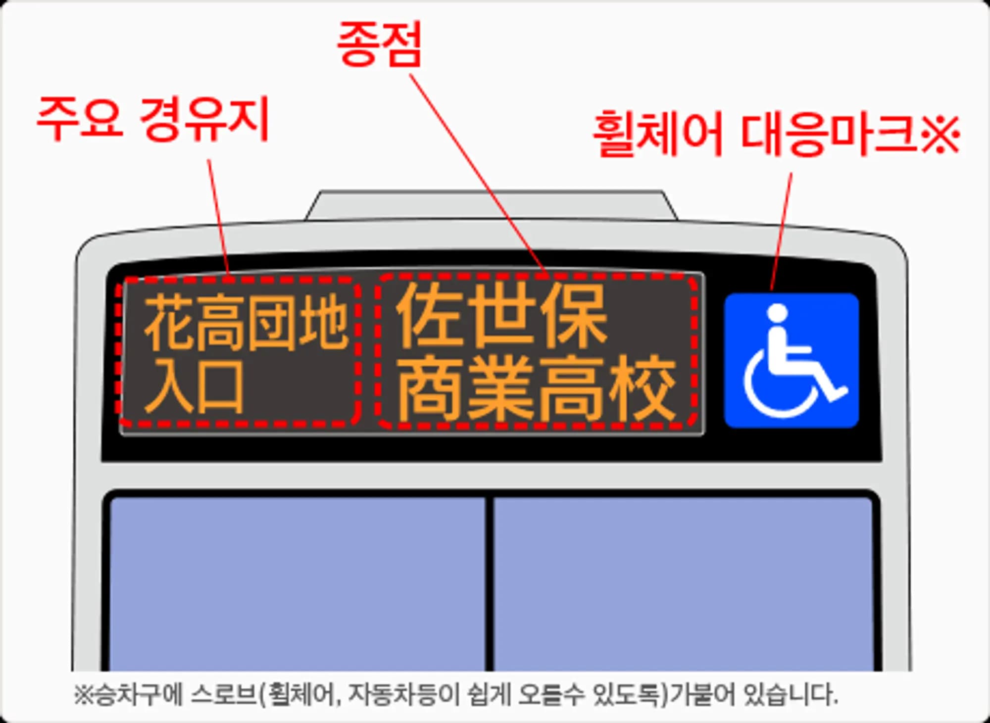 일본 버스 탑승 안내