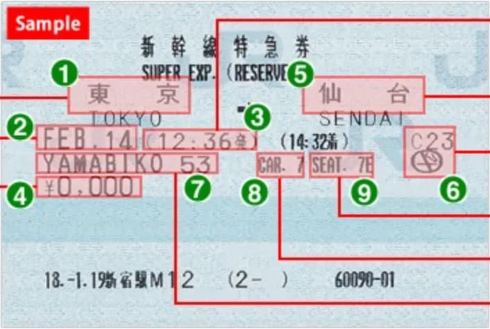 일본 열차 특급권