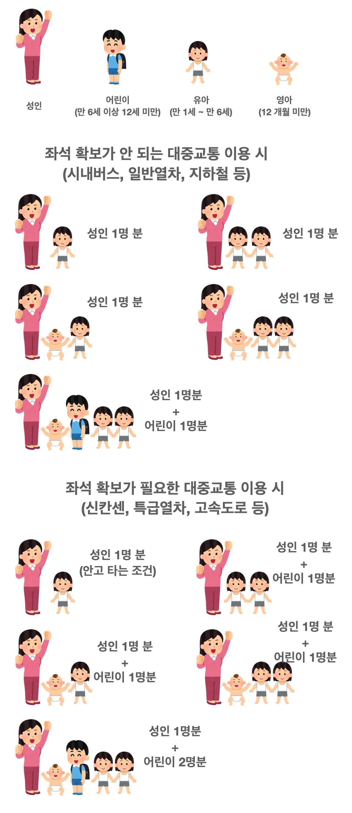 일본 대중교통 운임