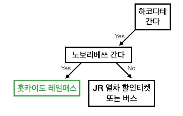 홋카이도 레일패스 선택