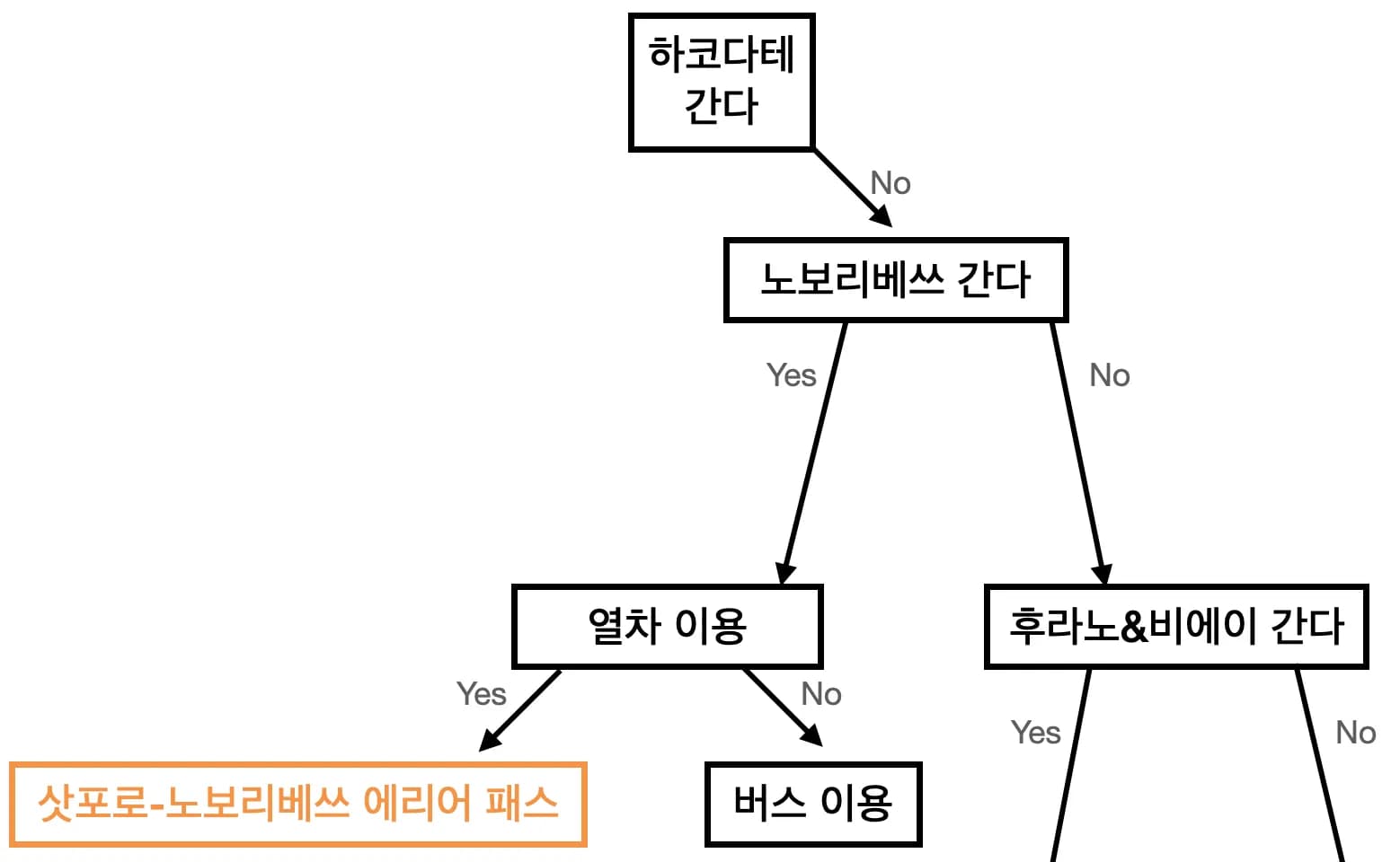 홋카이도 레일패스 선택