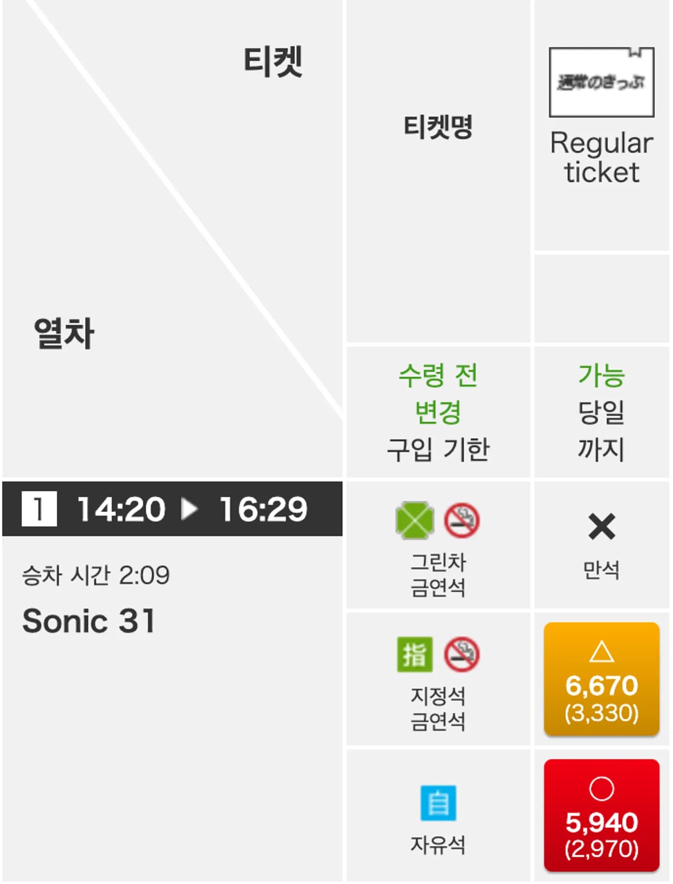 열차 시간표 예시
