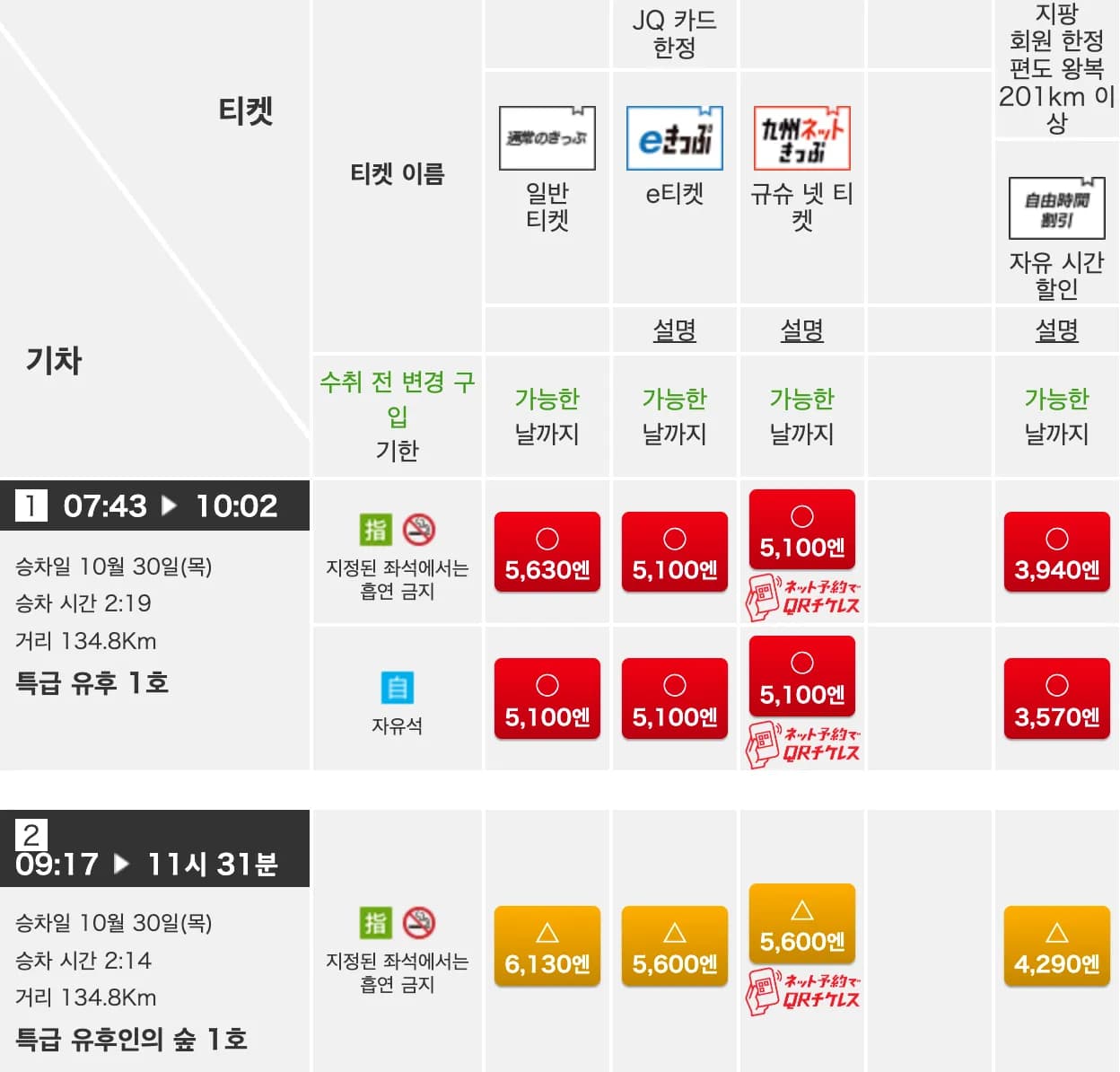 큐슈 열차 시간 결과