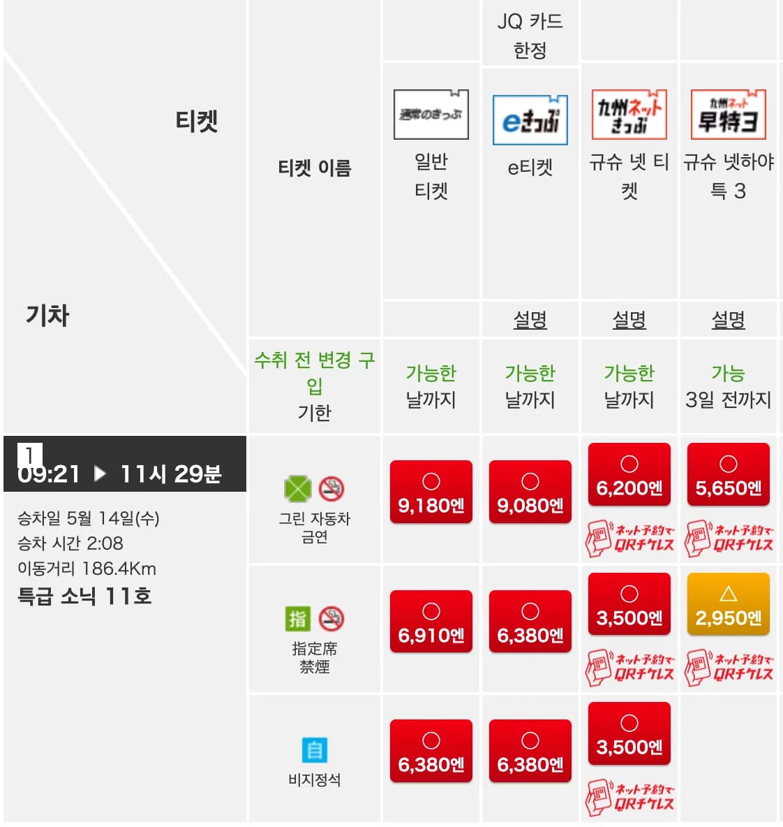 하모니랜드 열차