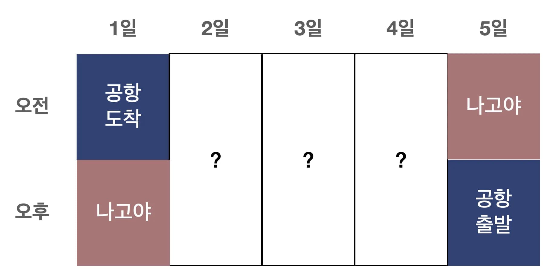 나고야 일정 짜는 방법